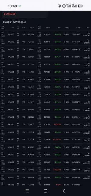 我用ea写了两个策略。还不错，准备上真金白银了。-EAHub外汇论坛