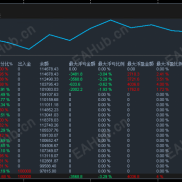 Cloud-Pension 养老型 EA，下周开启全周期模拟测试-EAHub外汇论坛