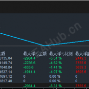 Cloud-Pension 养老型 EA，下周开启全周期模拟测试-EAHub外汇论坛