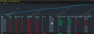 大行情才是试金石！极端行情下，方能看清策略真实功底-EAHub外汇论坛