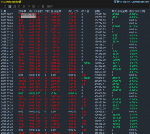 市场从不缺疯狂的波动，缺的是冷静的账户。在这个修罗场，活得久才是唯一的胜利-EAHub外汇论坛