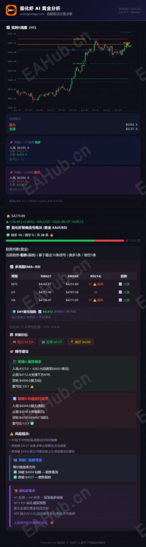 8-7 AI行情分析-EAHub外汇论坛