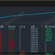 为什么我的策略这几天不但没事反而更赚钱？-EAHub外汇论坛