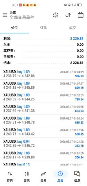 8月7日收获2226刀，已经连续两百多个交易日稳定盈利，月化15%~130%，持续观摩~-EAHub外汇论坛