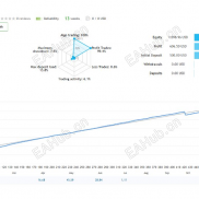 【Mavrik Scalper  V18.306】 代表了新一代基于混合注意力神经网络架构的 AI 驱动交易系统。-EAHub外汇论坛