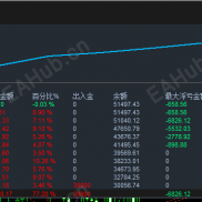【智赢】震荡+趋势自动切换-EAHub外汇论坛