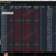 【小草趋势完整版】最近很牛的趋势网格EA-EAHub外汇论坛