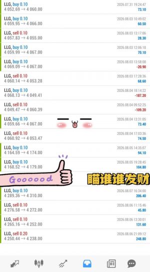 一周交易结束，这周整体小幅收盈
行情反复震荡，学会取舍真的很重要
大家这周操-EAHub外汇论坛