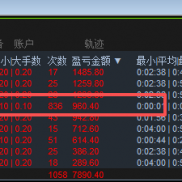 测试EA的测试号顺利达标，恭喜这周测试的朋友。-EAHub外汇论坛