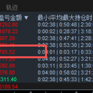 测试EA的测试号顺利达标，恭喜这周测试的朋友。-EAHub外汇论坛