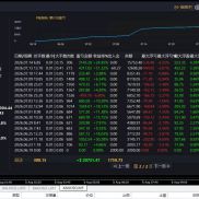 您好，DP2026080721103890903  已通过，谢谢

因客户入金订单与实际付款金额不-EAHub外汇论坛