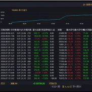 突破策略，20刀直接干，日收益30%-200%，最大浮亏目前30%左右！！-EAHub外汇论坛