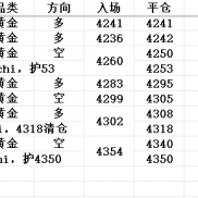 8.7本周五最后一个工作日也接近尾声了。致清到这个时间节点就不操作了。该做的都-EAHub外汇论坛