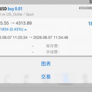 做手搓的，看这个信号指标做单，简直无敌-EAHub外汇论坛