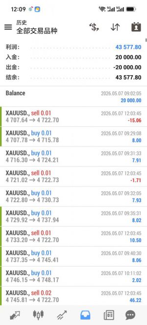 MT4顺势对冲，账号运行3个月，收益43556+，纯全自动，无需人工盯盘
逆势马丁 +-EAHub外汇论坛