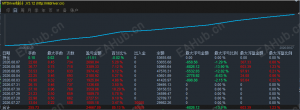 经过考验的策略才是真正合格的策略-EAHub外汇论坛