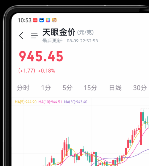 明天黄金估计要高开-EAHub外汇论坛