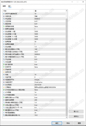 【校长顺势双向网格】基本没有什么爆仓风险 低风险养老版本-EAHub外汇论坛