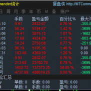 新的一周，新的心情，上周汇总，继续稳定度过，每天盈利一点，极少成多，不惧单-EAHub外汇论坛
