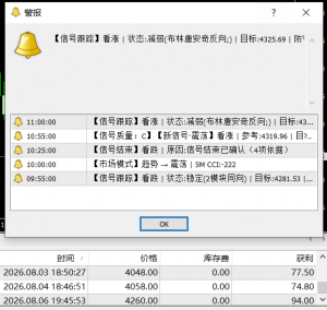 看跌信号先确认结束（4项依据），随后市场模式从“趋势”切换为“震荡”，5分钟C-EAHub外汇论坛