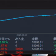 经历了非农，收益还非常客观，这算是好的策略吗？-EAHub外汇论坛
