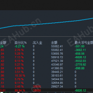 经历了非农，收益还非常客观，这算是好的策略吗？-EAHub外汇论坛