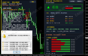 单周涨7%，多头归来-EAHub外汇论坛