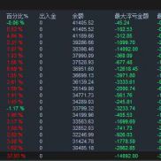 【【极品黄金对冲EA】】属于双向多空锁仓+网格加仓结合自动化程序-EAHub外汇论坛