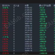 【【极品黄金对冲EA】  】属于双向多空锁仓+网格加仓结合自动化程序-EAHub外汇论坛
