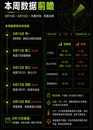 本周数据前瞻-EAHub外汇论坛