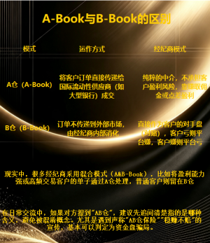 A仓和B仓的区别-EAHub外汇论坛