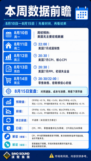 本周数据前瞻-EAHub外汇论坛