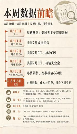 本周数据前瞻，8月12日20:30关注美国7月CPI与核心CPI，8月13日20:30关注PPI与初-EAHub外汇论坛