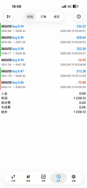 8月10日，分享开市第一天的收获-EAHub外汇论坛