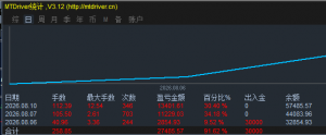 这个策略谁敢完，一个字“刺激”-EAHub外汇论坛