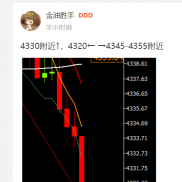 4330附近↑，临盘触及4328附近反弹至4339附近，现报4336附近，6美；-EAHub外汇论坛