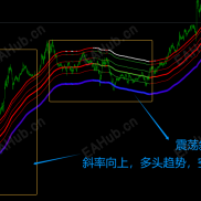 【顺势多空趋势轨】彩色多层通道，直观看清趋势强弱，免费，无限制，自己写的-EAHub外汇论坛