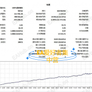 【Lizard v1.72】目前 MQL5 社区热度不低的一款突破型挂单 EA-EAHub外汇论坛