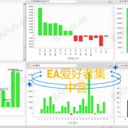 【Lizard v1.72】目前 MQL5 社区热度不低的一款突破型挂单 EA-EAHub外汇论坛