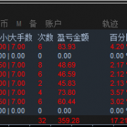 分享一下，指数对冲，今日战绩，15秒结束战斗，盈利80多刀，非常稳定-EAHub外汇论坛