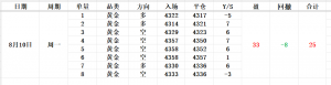 8.10国际黄金价格涨跌走势策略建议，整体来说利润点没有抓到，其它几个地方不想-EAHub外汇论坛