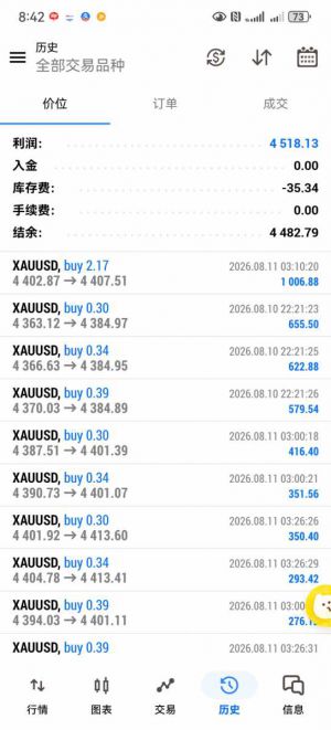行情持续走强-EAHub外汇论坛