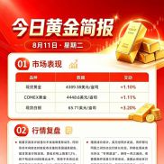 8月11日行情复盘
地缘局势持续扰动，黄金白银同步走高。
重点静待周三CPI通胀数-EAHub外汇论坛