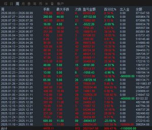专业机构手工交易员，欢迎合作-EAHub外汇论坛