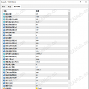 【TGH 2.0 Pro 】顺势网格对冲EA | 智能风控，稳中求胜，让交易不再靠猜-EAHub外汇论坛