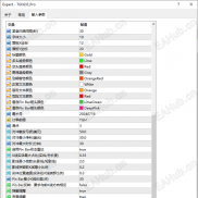 【TGH 2.0 Pro 】顺势网格对冲EA | 智能风控，稳中求胜，让交易不再靠猜-EAHub外汇论坛