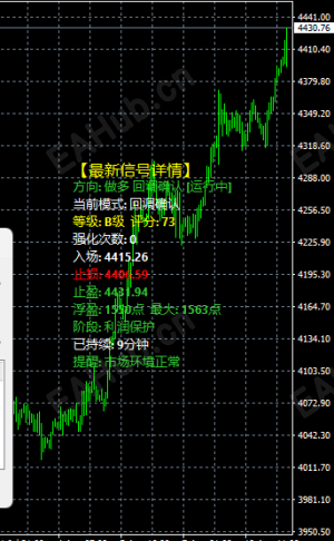 御龙智能决策V7.5 —— 多空共振过滤，精准捕捉回撤确认B级信号，浮盈1540点实战验证！-EAHub外汇论坛