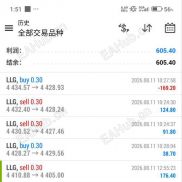 周二黄金震荡下行，8笔单子赚了605美元，复盘一下今天的操作-EAHub外汇论坛