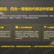 解构四合一策略：从智能决策到实盘表现-EAHub外汇论坛