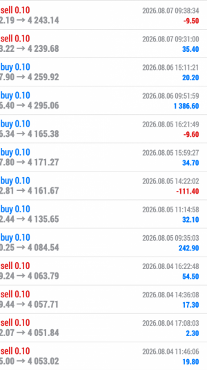非农前后黄金波动不小，从非农前的4300附近到突破4400，走了一波流畅的上涨。跟-EAHub外汇论坛